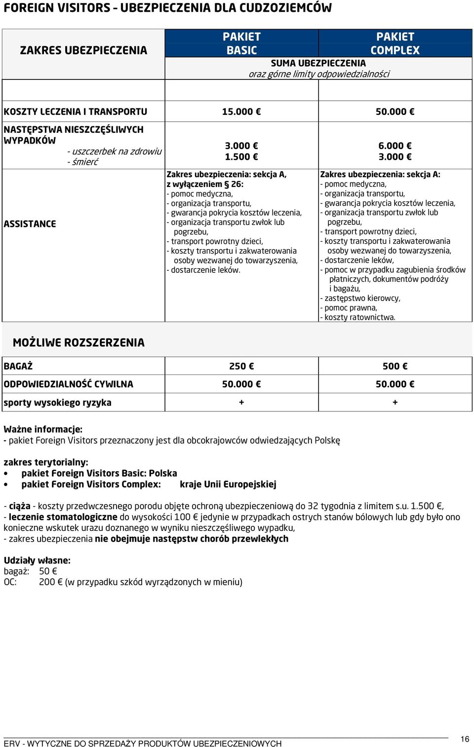 500 Zakres ubezpieczenia: sekcja A, z wyłączeniem 26: - gwarancja pokrycia kosztów leczenia, - organizacja transportu zwłok lub pogrzebu, - transport powrotny dzieci, - koszty transportu i