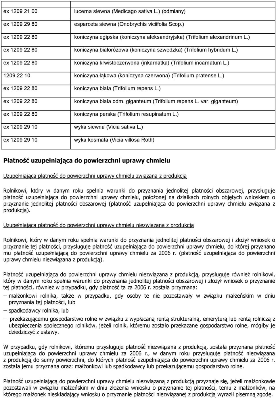 ) koniczyna krwistoczerwona (inkarnatka) (Trifolium incarnatum L.) 1209 22 10 koniczyna łąkowa (koniczyna czerwona) (Trifolium pratense L.