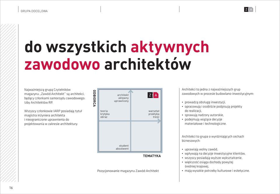 ODBIORCA teoria krytyka obraz architekt aktywny uprawniony warsztat praktyka treść Architekci to jedna z najważniejszych grup zawodowych w procesie budowlano-inwestycyjnym: prowadzą obsługę