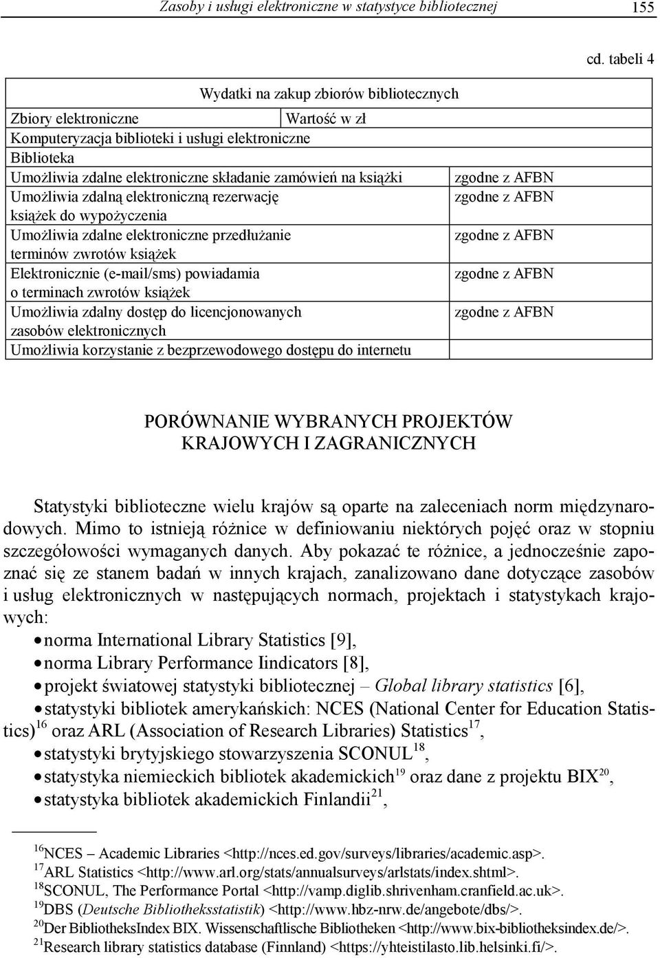 (e-mail/sms) powiadamia o terminach zwrotów ksi ek Umo liwia zdalny dost p do licencjonowanych zasobów elektronicznych Umo liwia korzystanie z bezprzewodowego dost pu do internetu cd.