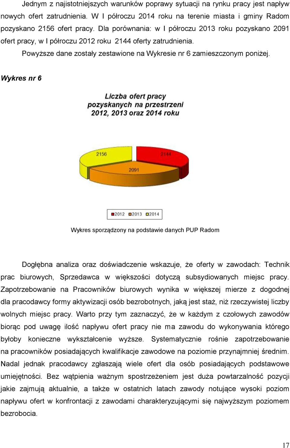 Wykres nr 6 Wykres sporządzony na podstawie danych PUP Radom Dogłębna analiza oraz doświadczenie wskazuje, że oferty w zawodach: Technik prac biurowych, Sprzedawca w większości dotyczą subsydiowanych