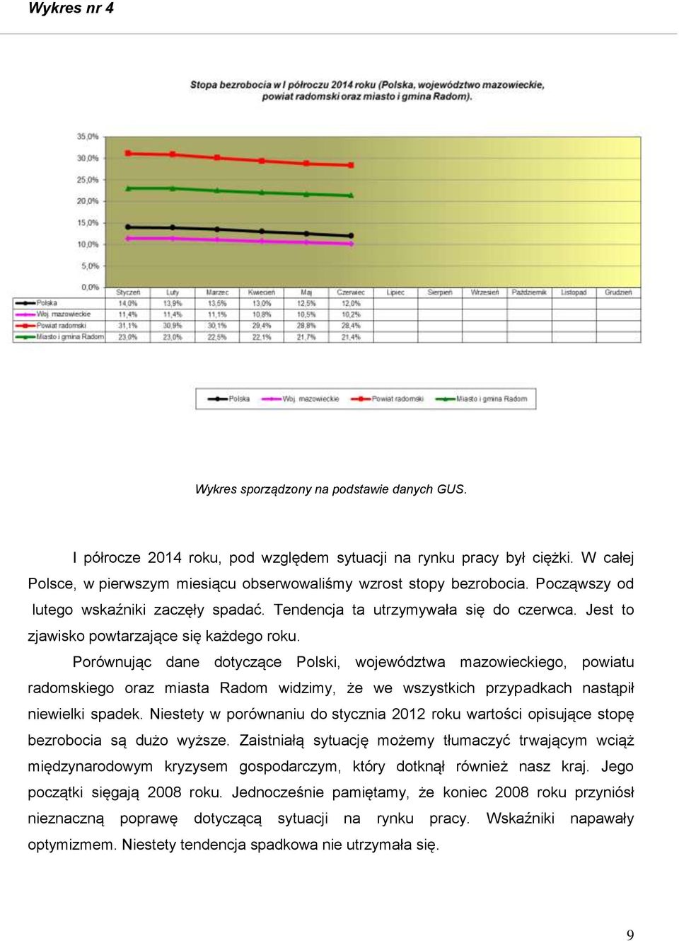 Jest to zjawisko powtarzające się każdego roku.