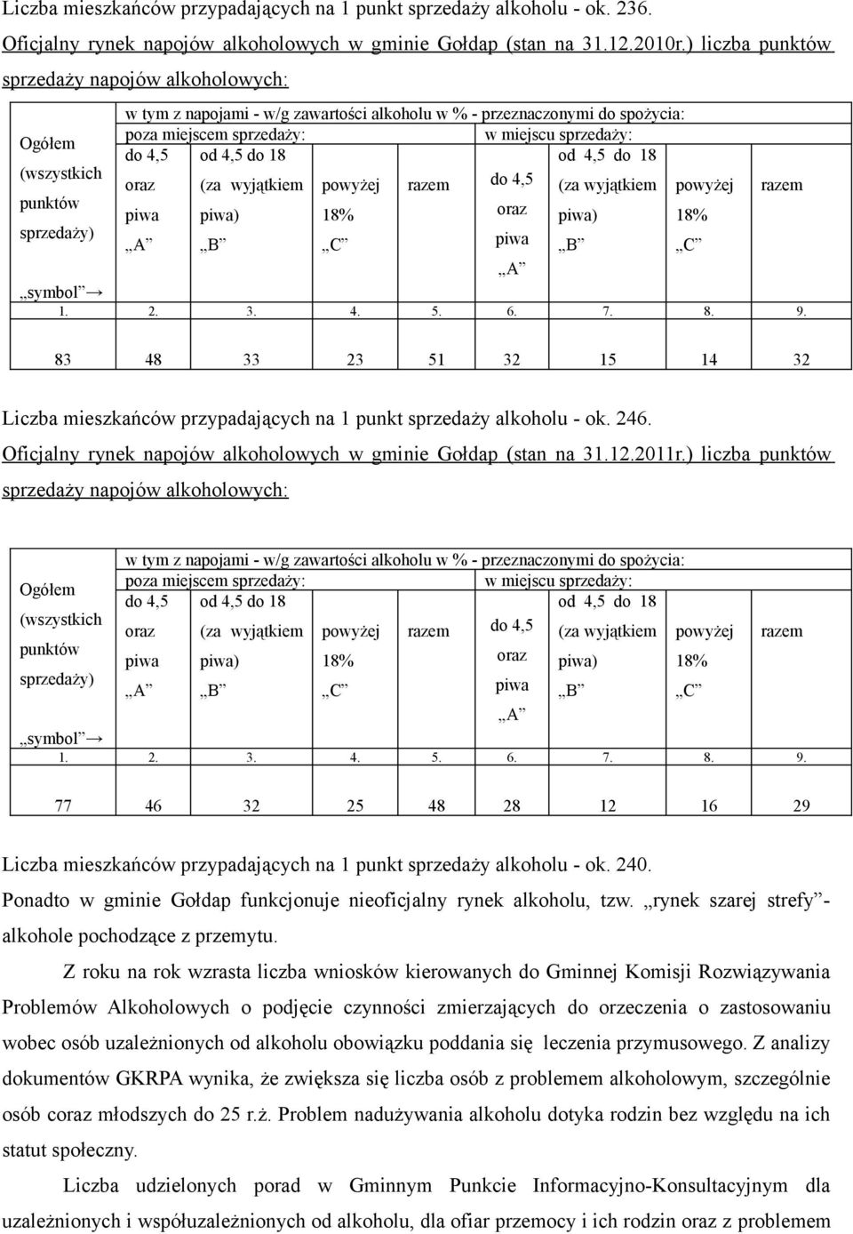 od 4,5 do 18 (wszystkich oraz (za wyjątkiem powyżej razem do 4,5 (za wyjątkiem powyżej razem punktów sprzedaży) piwa A piwa) B 18% C oraz piwa A piwa) B 18% C symbol 1. 2. 3. 4. 5. 6. 7. 8. 9.