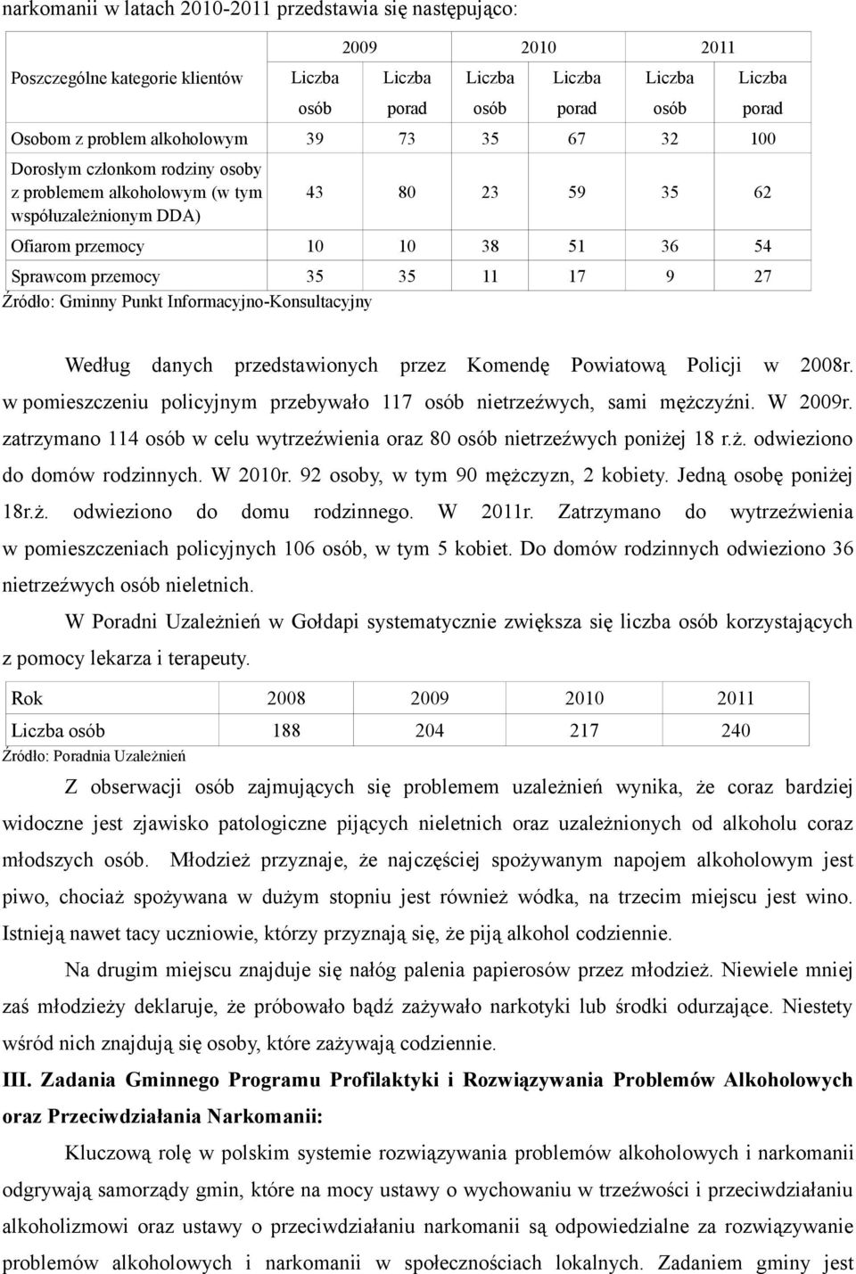 9 27 Źródło: Gminny Punkt Informacyjno-Konsultacyjny Według danych przedstawionych przez Komendę Powiatową Policji w 2008r. w pomieszczeniu policyjnym przebywało 117 osób nietrzeźwych, sami mężczyźni.