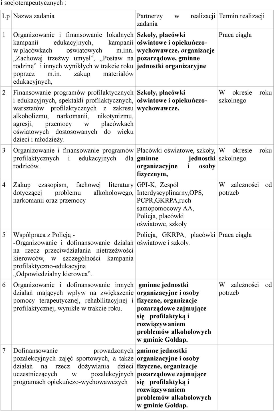 i innych wynikłych w trakcie roku poprzez m.in. zakup materiałów edukacyjnych, 2 Finansowanie programów profilaktycznych i edukacyjnych, spektakli profilaktycznych, warsztatów profilaktycznych z