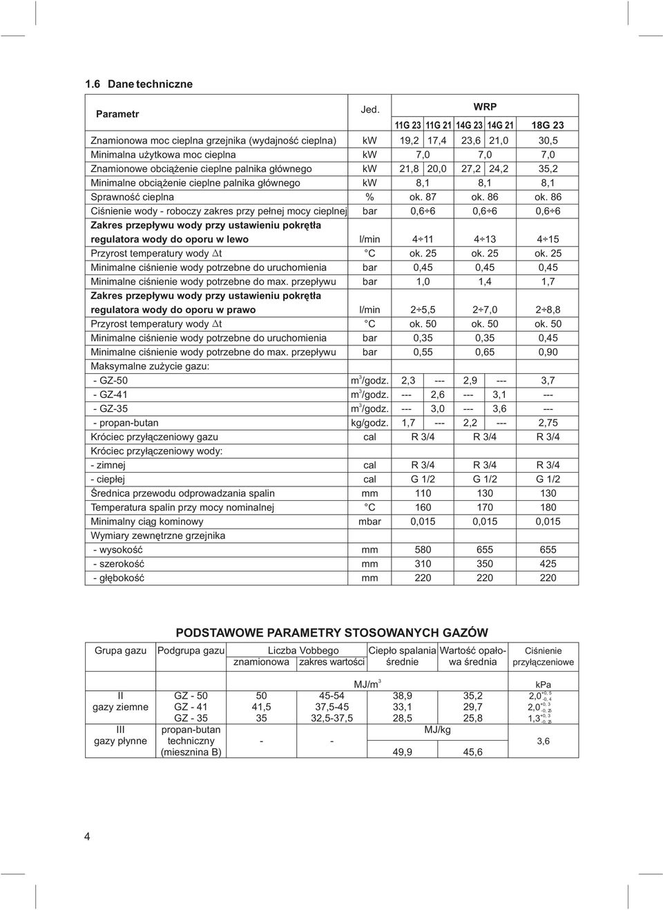 palnika g³ównego kw 21,8 20,0 27,2 24,2 35,2 Minimalne obci¹ enie cieplne palnika g³ównego kw 8,1 8,1 8,1 Sprawnoœæ cieplna % ok. 87 ok. 86 ok.