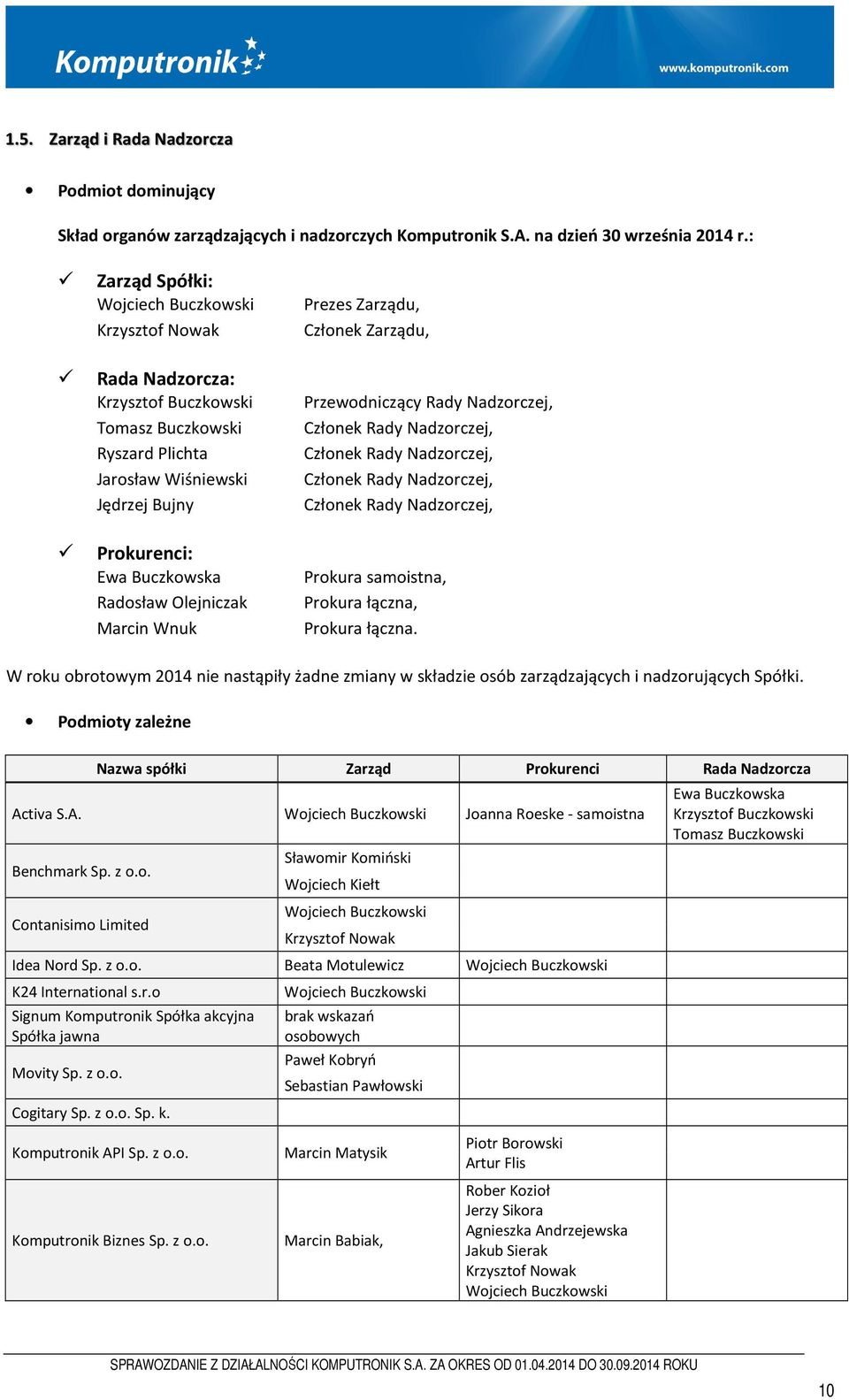 Przewodniczący Rady Nadzorczej, Członek Rady Nadzorczej, Członek Rady Nadzorczej, Członek Rady Nadzorczej, Członek Rady Nadzorczej, Prokurenci: Ewa Buczkowska Radosław Olejniczak Marcin Wnuk Prokura