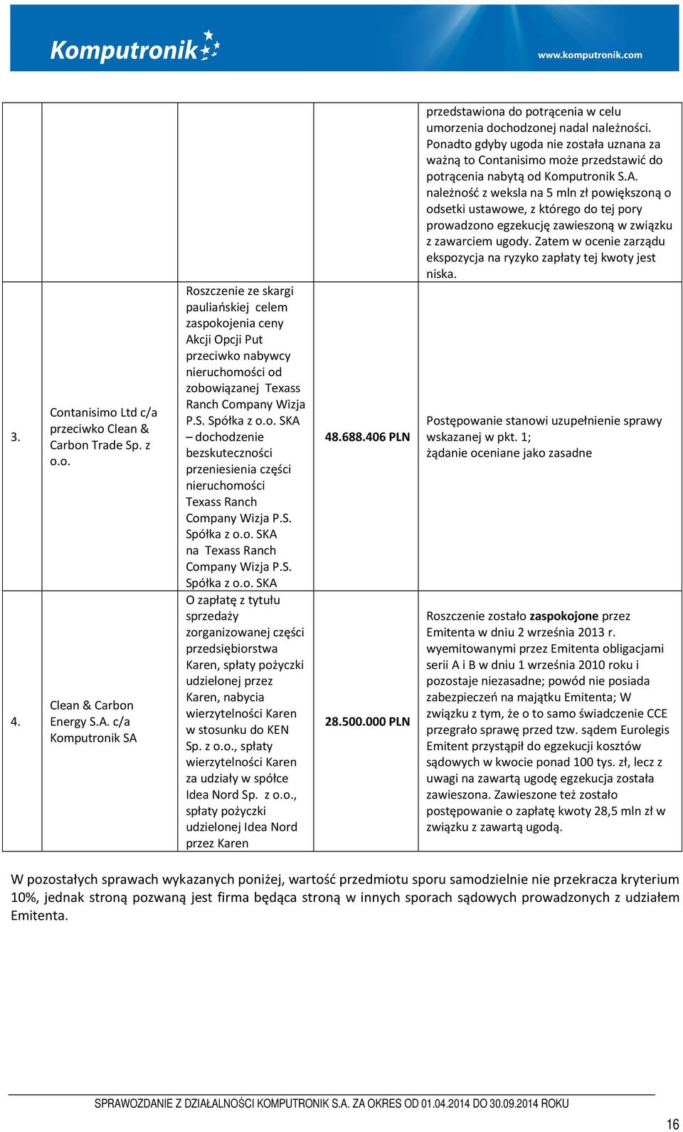 S. Spółka z o.o. SKA na Texass Ranch Company Wizja P.S. Spółka z o.o. SKA O zapłatę z tytułu sprzedaży zorganizowanej części przedsiębiorstwa Karen, spłaty pożyczki udzielonej przez Karen, nabycia wierzytelności Karen w stosunku do KEN Sp.
