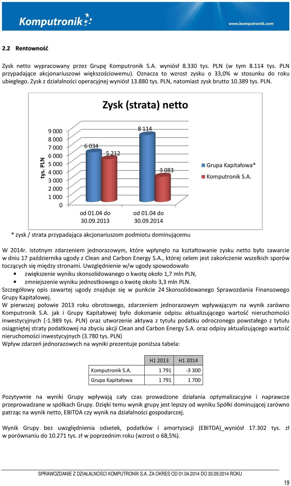 PLN 9000 8000 7000 6000 5000 4000 3000 2000 1000 0 6 034 od 01.04 do 30.09.2013 5 212 8 114 od 01.04 do 30.09.2014 3 083 Grupa Kapitałowa* Komputronik S.A.