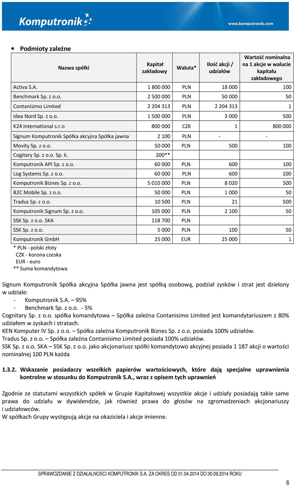 200** Komputronik API Sp. z o.o. 60 000 PLN 600 100 Log Systems Sp. z o.o. 60 000 PLN 600 100 Komputronik Biznes Sp. z o.o. 5 010 000 PLN 8 020 500 B2C Mobile Sp. z o.o. 50 000 PLN 1 000 50 Tradus Sp.