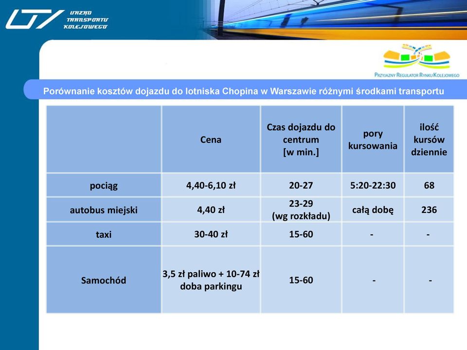 ] pory kursowania ilość kursów dziennie pociąg 4,40-6,10 zł 20-27 5:20-22:30 68