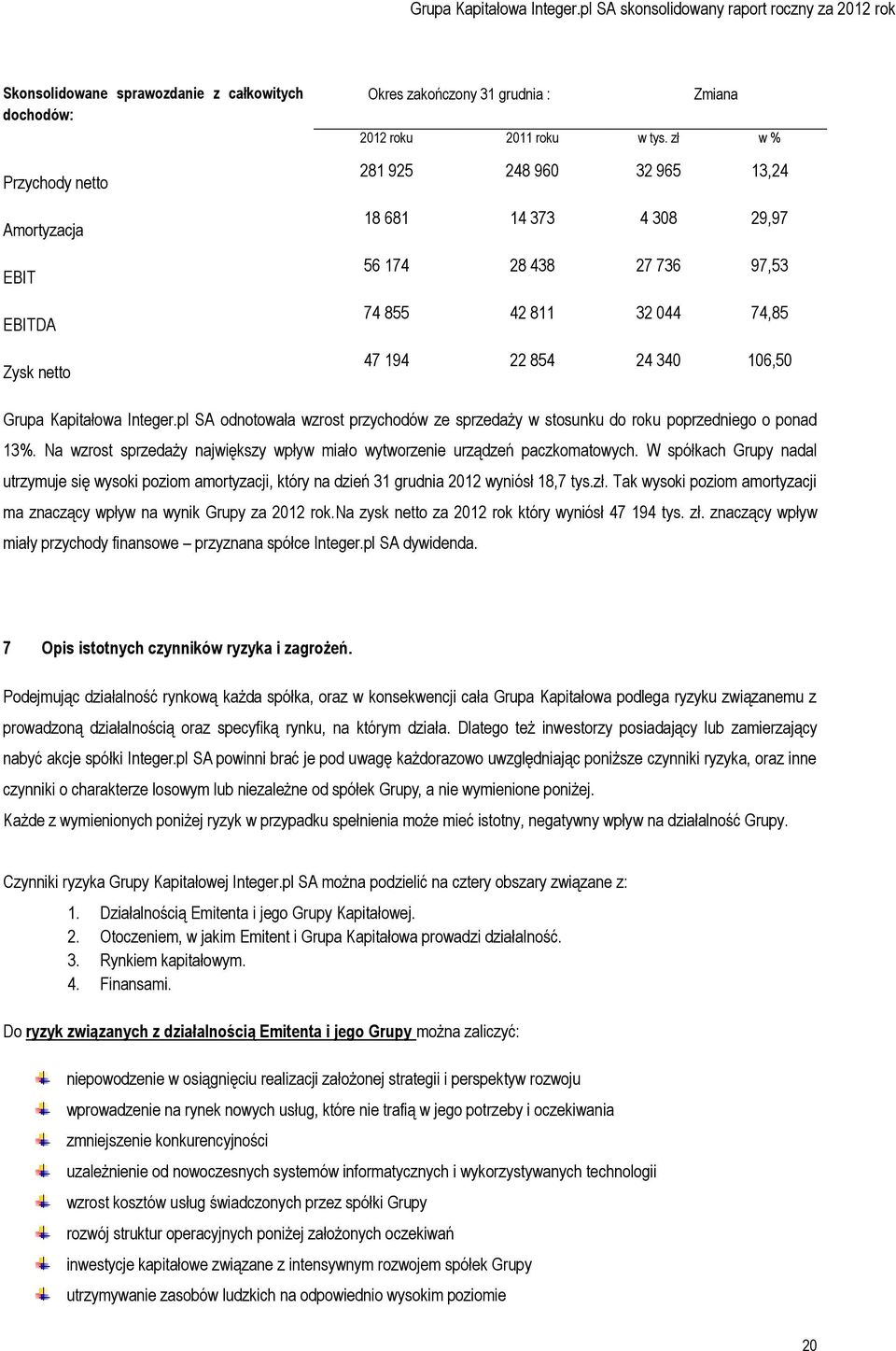 pl SA odnotowała wzrost przychodów ze sprzedaży w stosunku do roku poprzedniego o ponad 13%. Na wzrost sprzedaży największy wpływ miało wytworzenie urządzeń paczkomatowych.