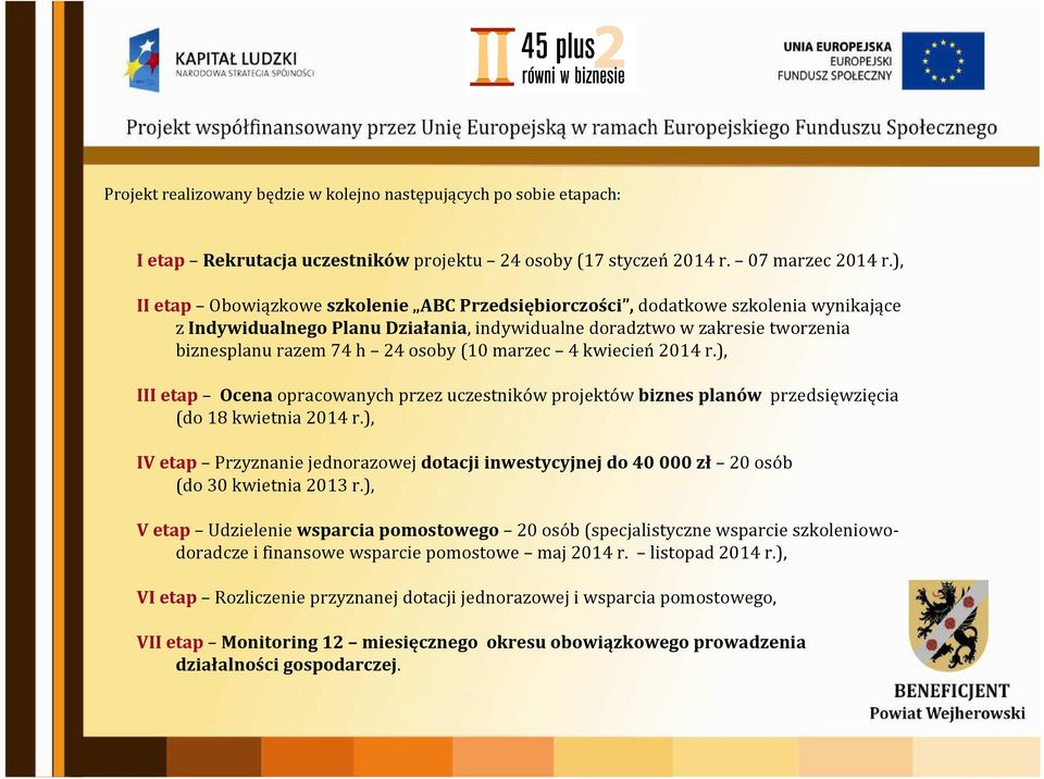 (10 marzec 4 kwiecień2014 r.), III etap Ocenaopracowanych przez uczestników projektów biznes planów przedsięwzięcia (do 18 kwietnia 2014 r.