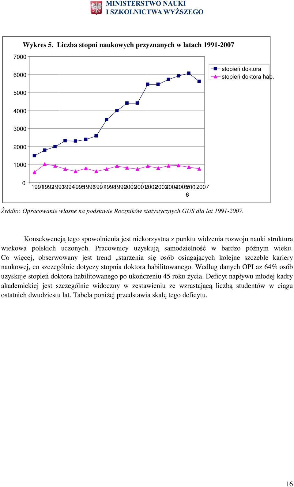 Knsekwencją teg spwlnienia jest niekrzystna z punktu widzenia rzwju nauki struktura wiekwa plskich ucznych. Pracwnicy uzyskują samdzielnść w bardz późnym wieku.