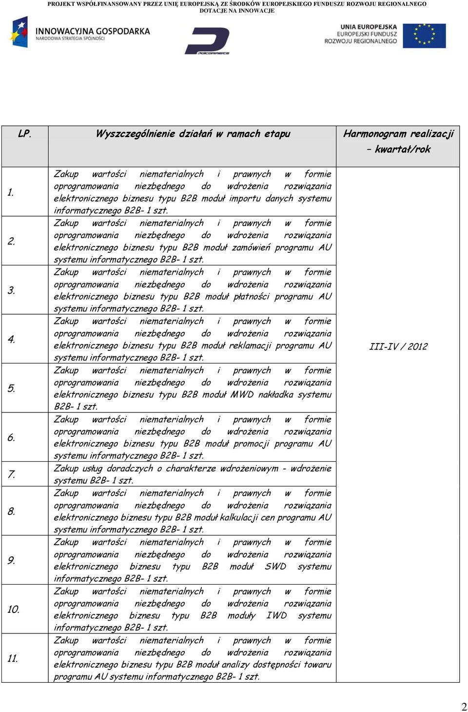 programu AU systemu elektronicznego biznesu typu B2B moduł reklamacji programu AU systemu elektronicznego biznesu typu B2B moduł MWD nakładka systemu B2B- 1 szt.