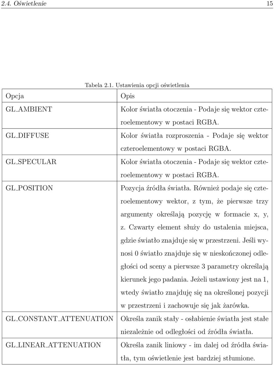 GL POSITION Pozycja źródła światła. Również podaje się czteroelementowy wektor, z tym, że pierwsze trzy argumenty określają pozycję w formacie x, y, z.