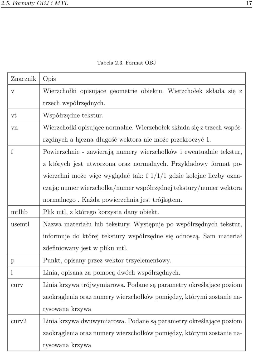 Powierzchnie - zawierają numery wierzchołków i ewentualnie tekstur, z których jest utworzona oraz normalnych.