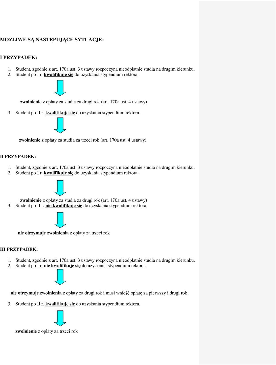 kwalifikuje się do uzyskania stypendium rektora. zwolnienie z opłaty za studia za drugi rok (art. 170a ust. 4 ustawy) 3. Student po II r. nie kwalifikuje się do uzyskania stypendium rektora.