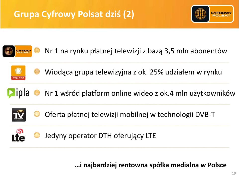 25% udziałem w rynku Nr 1 wśród platform online wideo z ok.