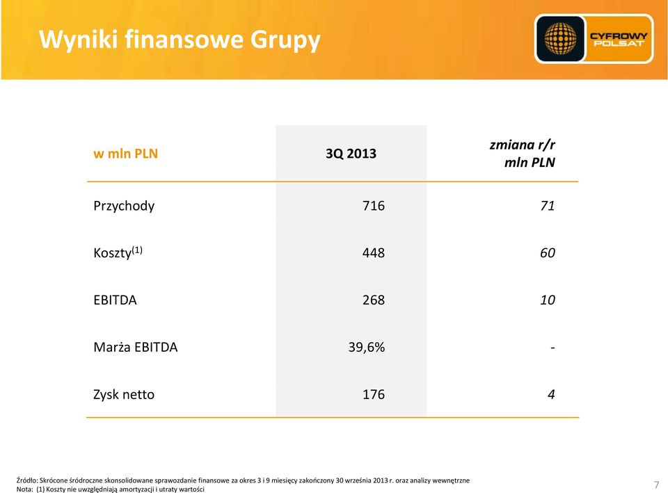 skonsolidowane sprawozdanie finansowe za okres 3 i 9 miesięcy zakończony 30 września