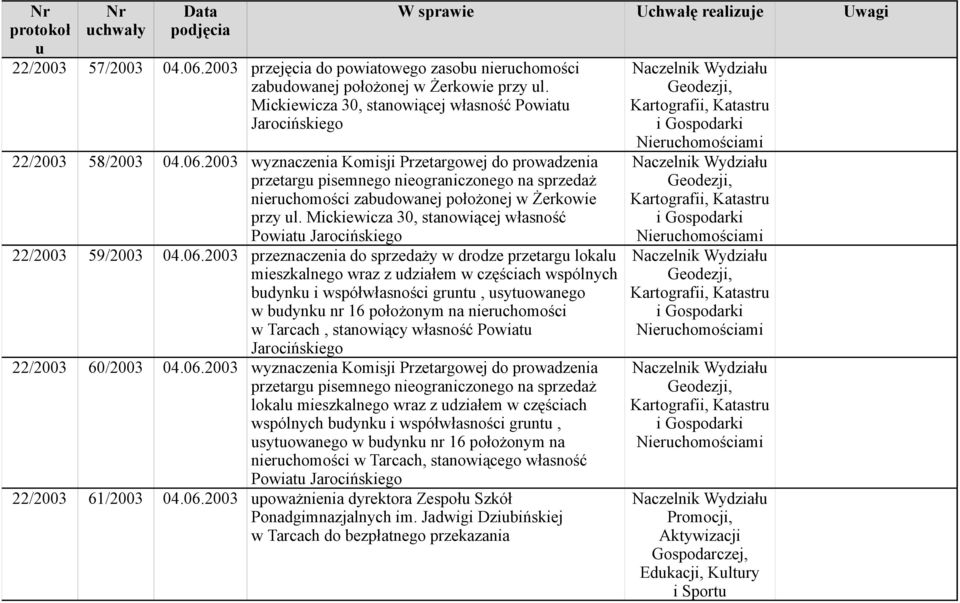 2003 przeznaczenia do sprzedaży w drodze przetarg lokal mieszkalnego wraz z działem w częściach wspólnych bdynk i współwłasności grnt, sytowanego w bdynk nr 16 położonym na nierchomości w Tarcach,