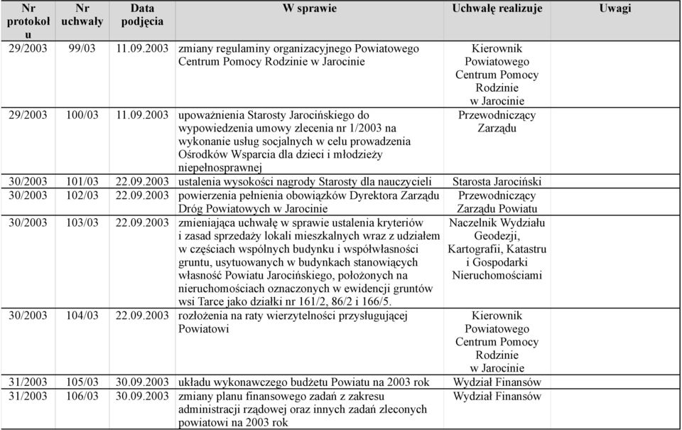 2003 poważnienia Starosty Jarocińskiego do wypowiedzenia mowy zlecenia nr 1/2003 na wykonanie słg socjalnych w cel prowadzenia Ośrodków Wsparcia dla dzieci i młodzieży niepełnosprawnej Kierownik