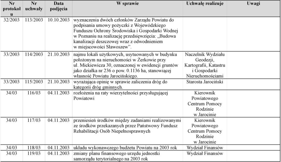 deszczowej wraz z odwodnieniem w miejscowości Sławoszew. 33/2003 114/2003 21.10.2003 najm lokali żytkowych, sytowanych w bdynk położonym na nierchomości w Żerkowie przy l.