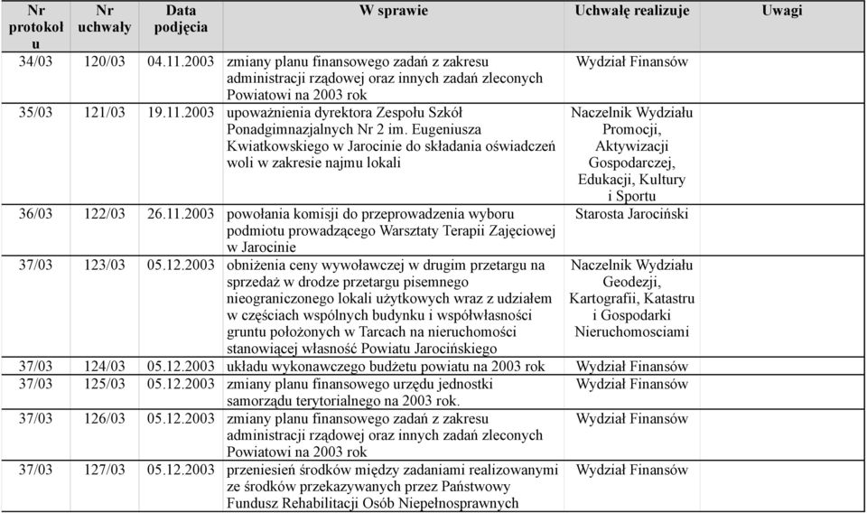 2003 powołania komisji do przeprowadzenia wybor podmiot prowadzącego Warsztaty Terapii Zajęciowej w Jarocinie 37/03 123