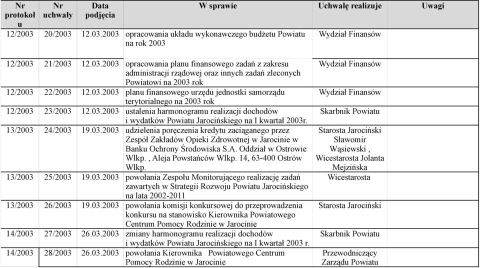 A. Oddział w Ostrowie Wlkp., Aleja Powstańców Wlkp. 14, 63-400 Ostrów Wlkp. 13/2003 