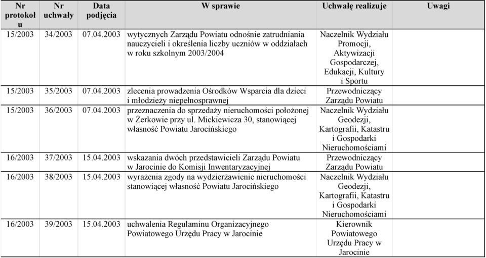 04.2003 wyrażenia zgody na wydzierżawienie nierchomości stanowiącej własność Powiat Jarocińskiego 16/2003 39/2003 15.04.2003 chwalenia Reglamin Organizacyjnego Powiatowego Urzęd Pracy w Jarocinie