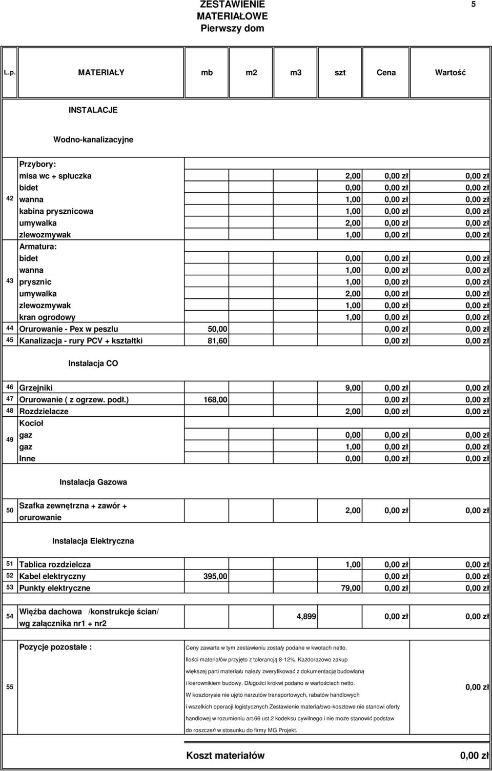 ) 168,00 48 Rozdzielacze,00 49 Kocio gaz 0,00 gaz 1,00 Inne 0,00 Instalacja Gazowa 50 Szafka zewn trzna + zawór + orurowanie,00 Instalacja Elektryczna 51 Tablica rozdzielcza 1,00 5 Kabel elektryczny