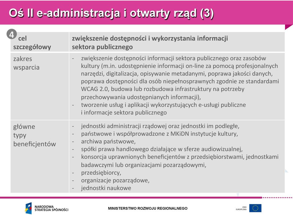 udostępnienie informacji online za pomocą profesjonalnych narzędzi, digitalizacja, opisywanie metadanymi, poprawa jakości danych, poprawa dostępności dla osób niepełnosprawnych zgodnie ze standardami