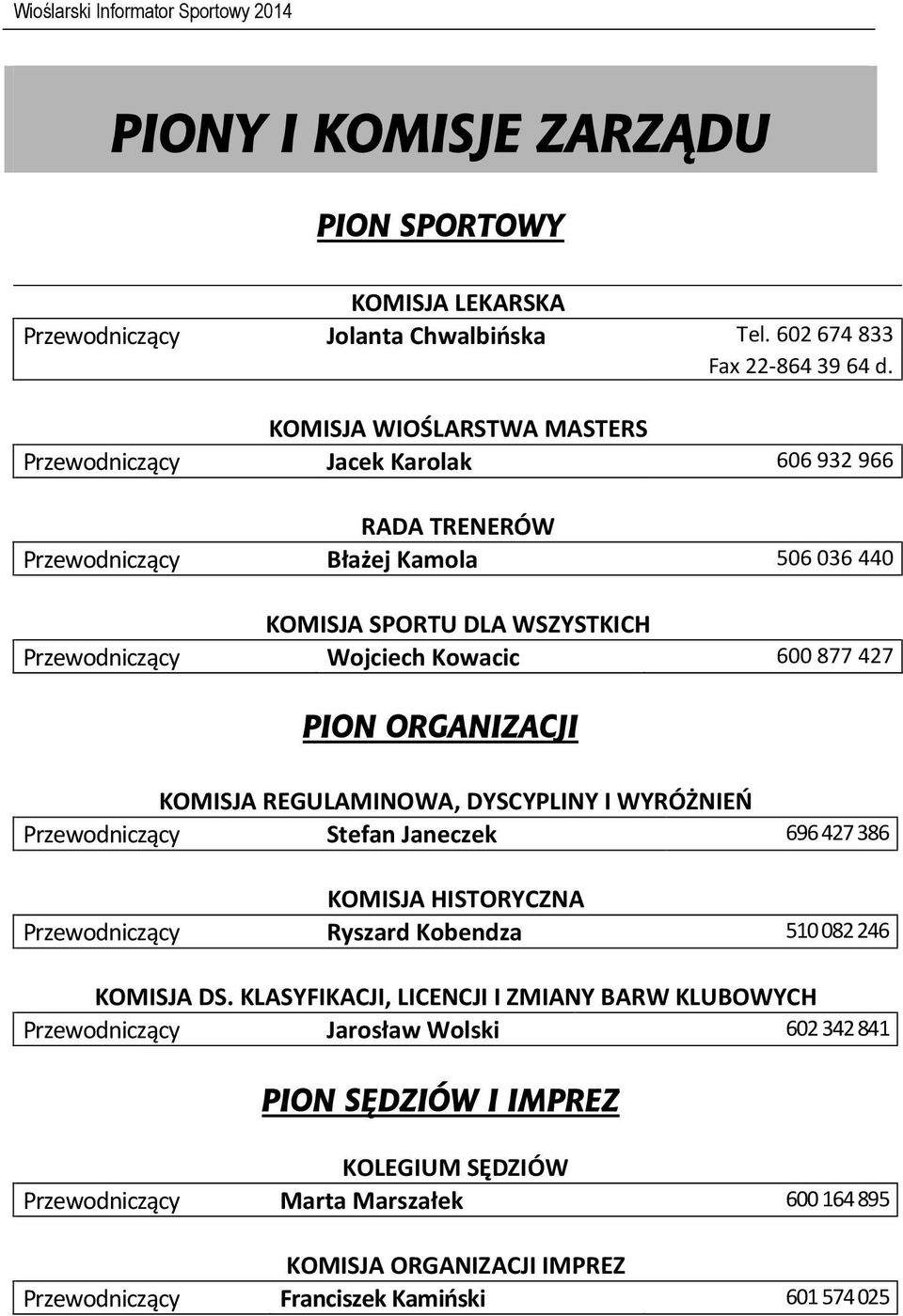 427 PION ORGANIZACJI KOMISJA REGULAMINOWA, DYSCYPLINY I WYRÓŻNIEŃ Przewodniczący Stefan Janeczek 696 427 386 KOMISJA HISTORYCZNA Przewodniczący Ryszard Kobendza 510 082 246 KOMISJA DS.