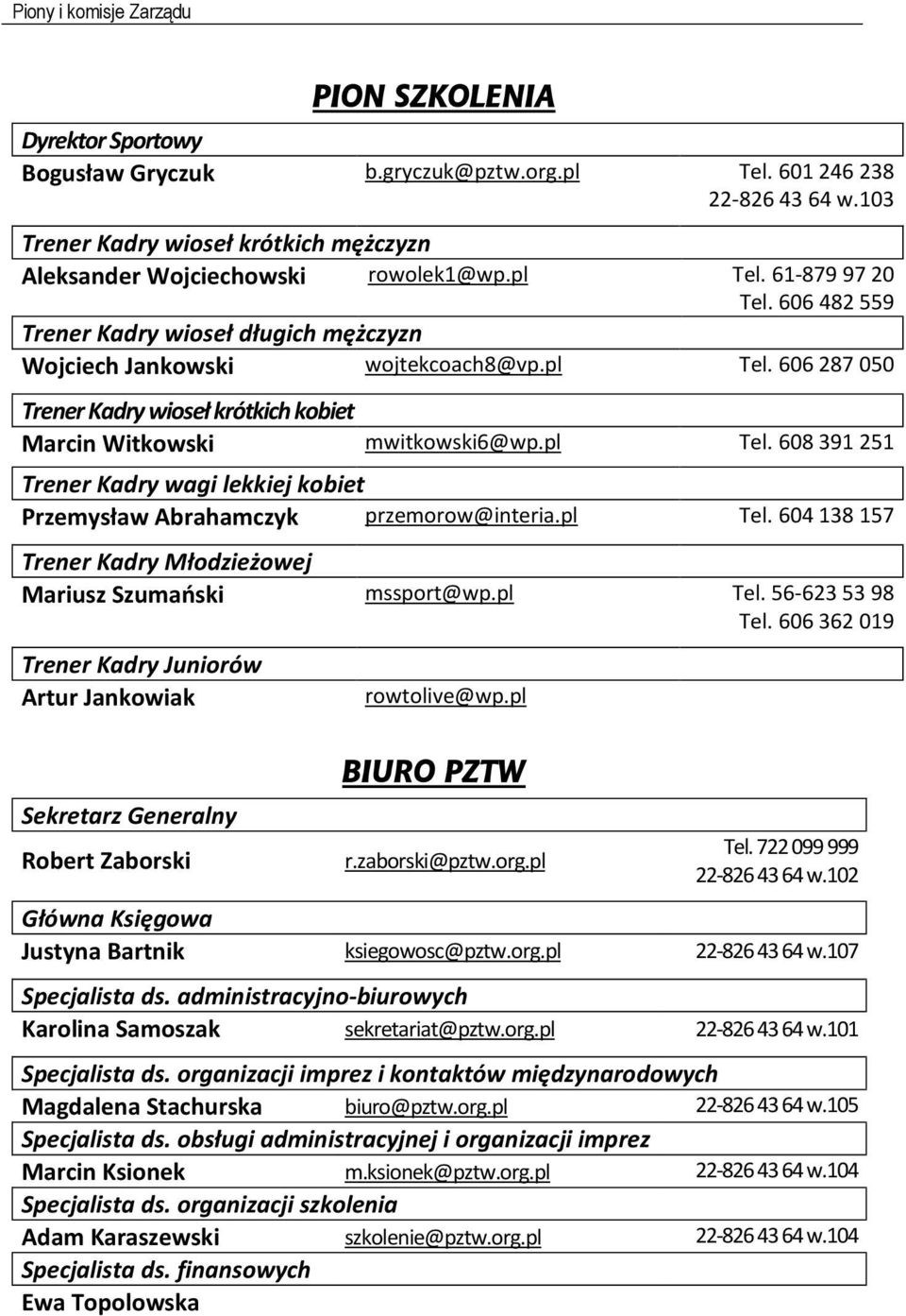 pl Tel. 608 391 251 Trener Kadry wagi lekkiej kobiet Przemysław Abrahamczyk przemorow@interia.pl Tel. 604 138 157 Trener Kadry Młodzieżowej Mariusz Szumański mssport@wp.pl Tel. 56-623 53 98 Tel.