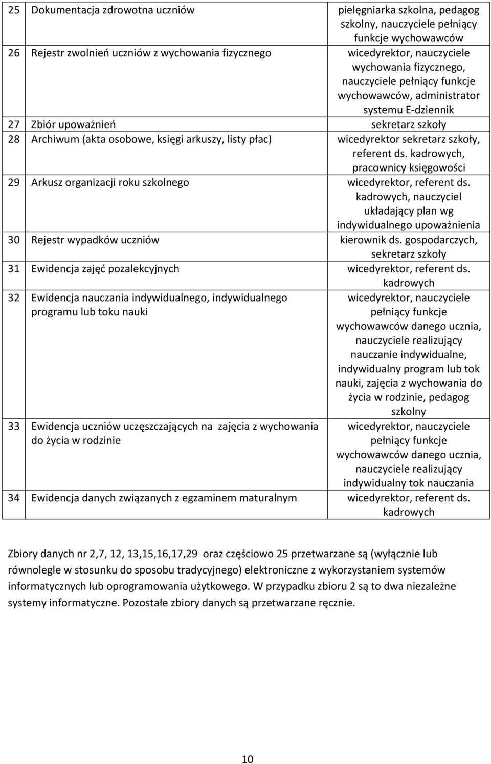 wicedyrektor sekretarz szkoły, referent ds. kadrowych, pracownicy księgowości 29 Arkusz organizacji roku szkolnego wicedyrektor, referent ds.