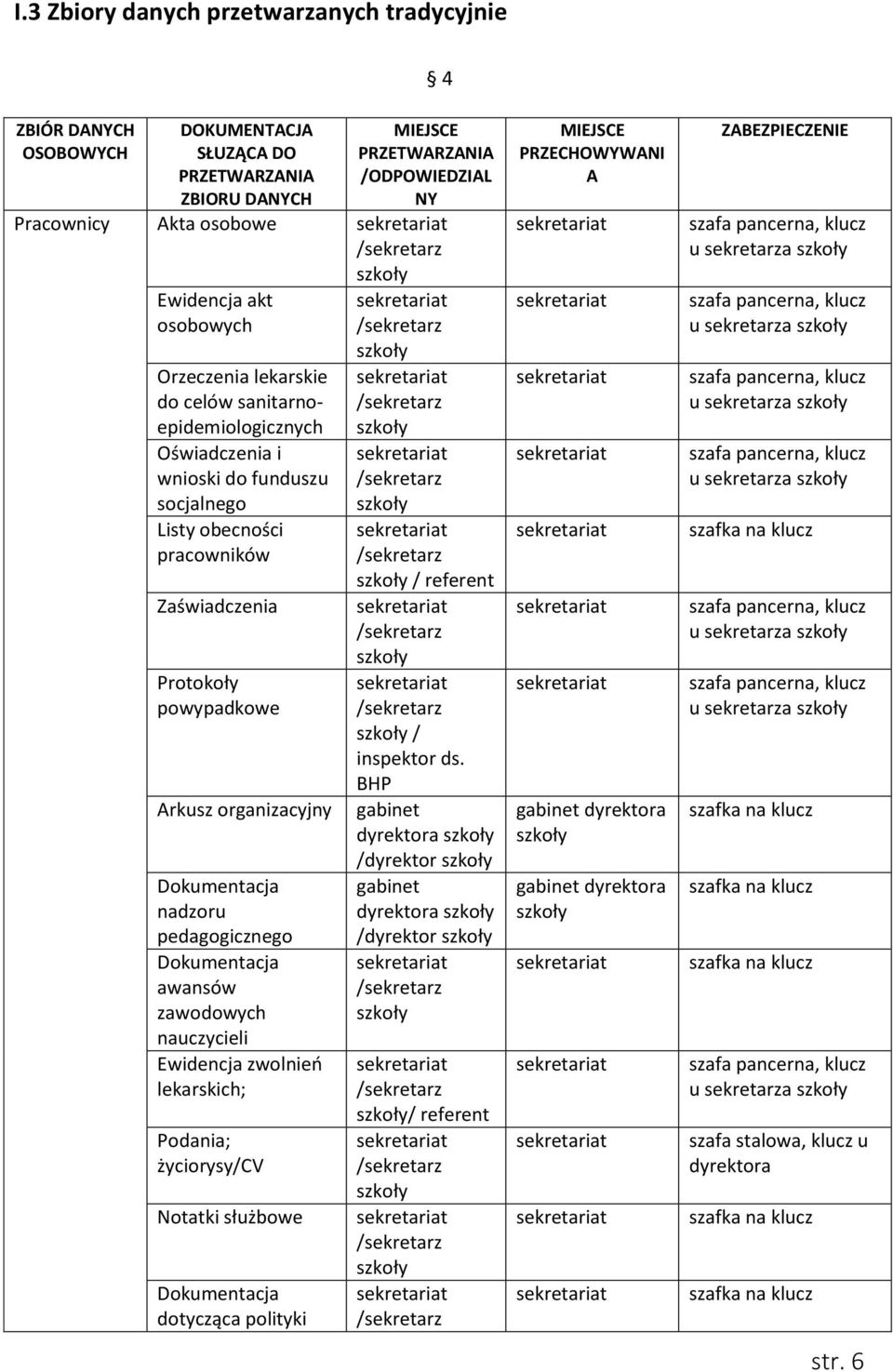 Dokumentacja nadzoru pedagogicznego Dokumentacja awansów zawodowych nauczycieli Ewidencja zwolnień lekarskich; Podania; życiorysy/cv Notatki służbowe Dokumentacja dotycząca polityki / referent /