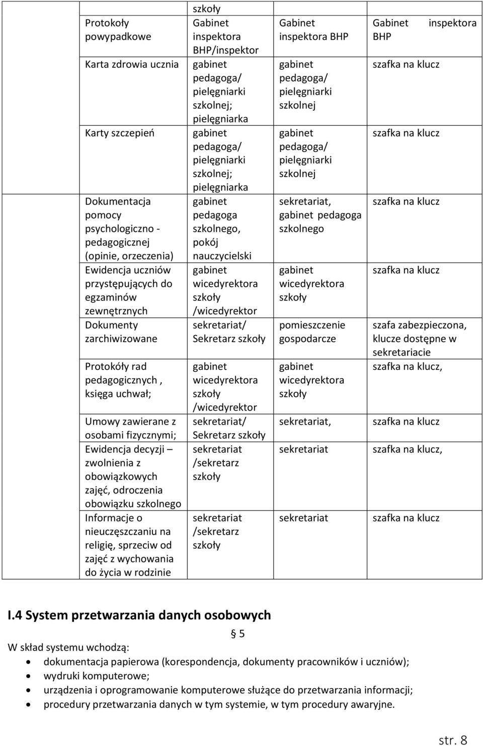 Informacje o nieuczęszczaniu na religię, sprzeciw od zajęć z wychowania do życia w rodzinie Gabinet inspektora BHP/inspektor pedagoga/ pielęgniarki szkolnej; pielęgniarka pedagoga/ pielęgniarki