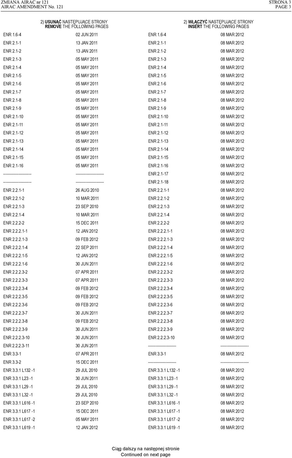 1-6 05 MAY 2011 ENR 2.1-6 ENR 2.1-7 05 MAY 2011 ENR 2.1-7 ENR 2.1-8 05 MAY 2011 ENR 2.1-8 ENR 2.1-9 05 MAY 2011 ENR 2.1-9 ENR 2.1-10 05 MAY 2011 ENR 2.1-10 ENR 2.1-11 05 MAY 2011 ENR 2.1-11 ENR 2.