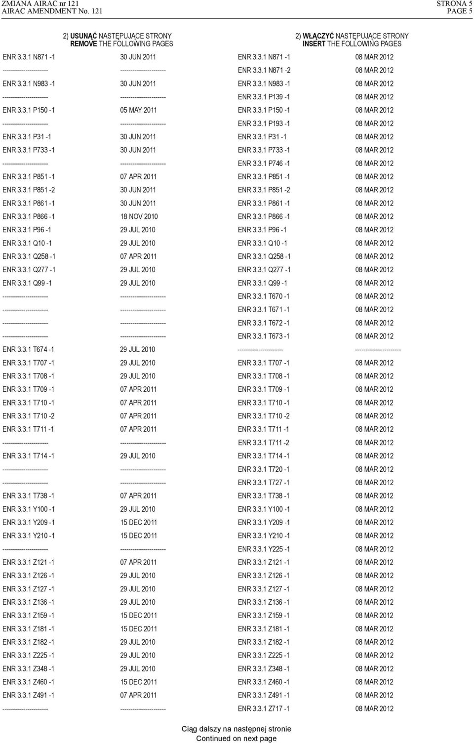 3.1 P193-1 ENR 3.3.1 P31-1 30 JUN 2011 ENR 3.3.1 P31-1 ENR 3.3.1 P733-1 30 JUN 2011 ENR 3.3.1 P733-1 ---------------------- ---------------------- ENR 3.3.1 P746-1 ENR 3.3.1 P851-1 07 APR 2011 ENR 3.