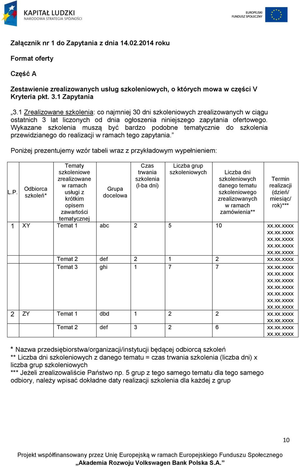 Wykazane szkolenia muszą być bardzo podobne tematycznie do szkolenia przewidzianego do realizacji w ramach tego zapytania. Po