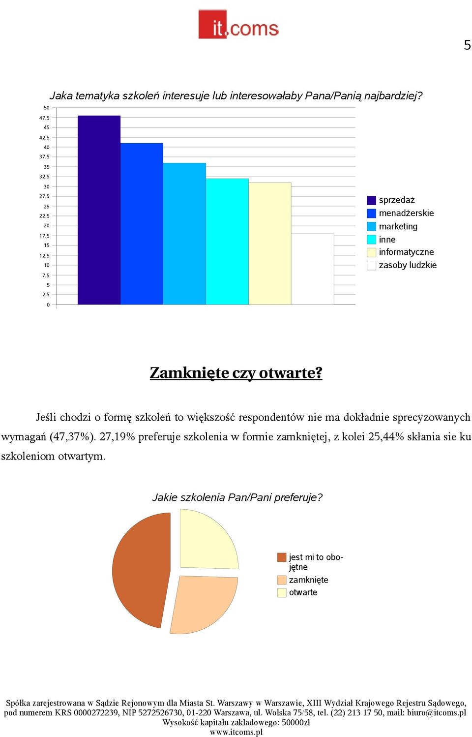 Jeśli chodzi o formę szkoleń to większość respondentów nie ma dokładnie sprecyzowanych wymagań (47,37%).