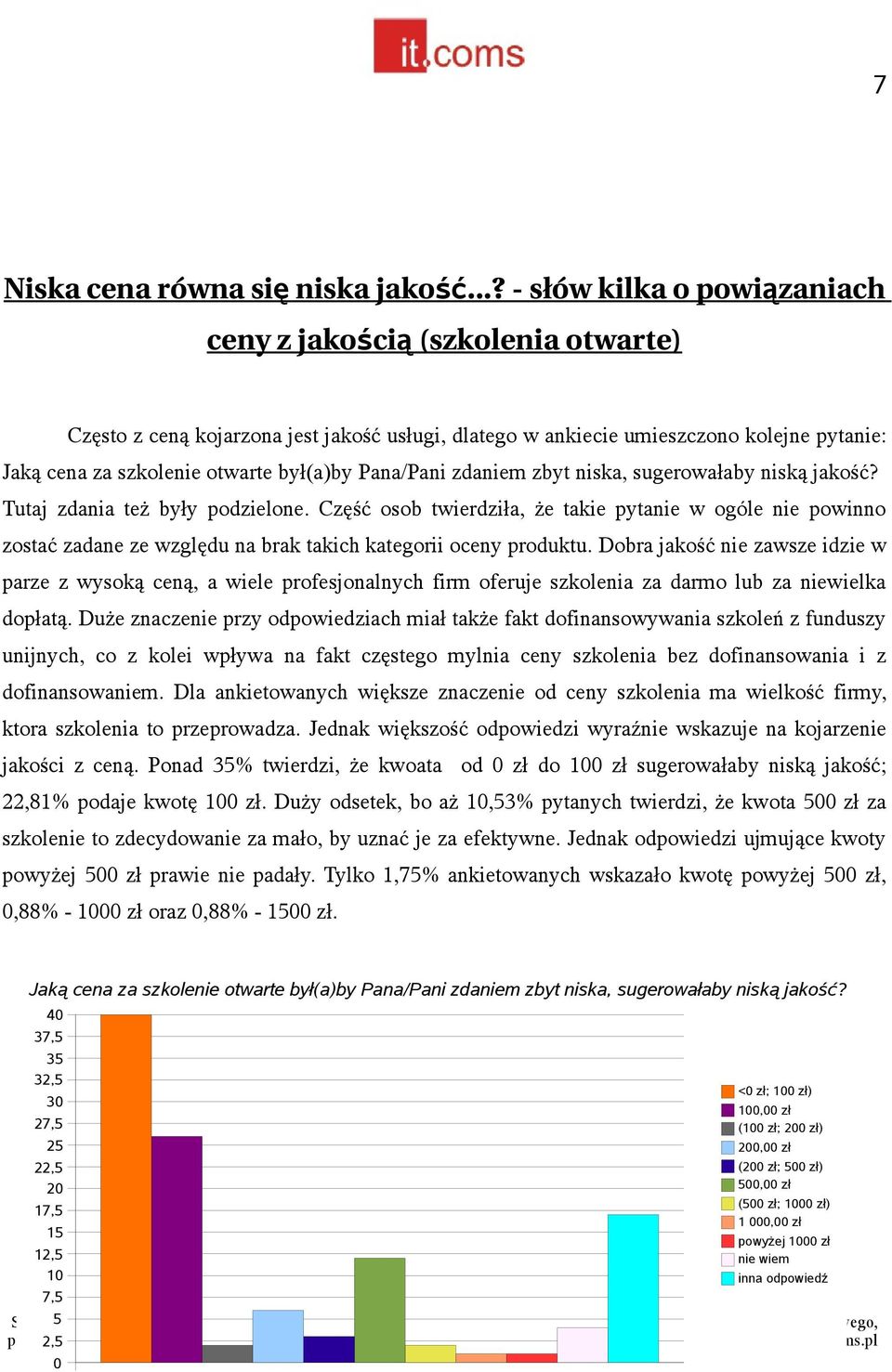 Pana/Pani zdaniem zbyt niska, sugerowałaby niską jakość? Tutaj zdania też były podzielone.