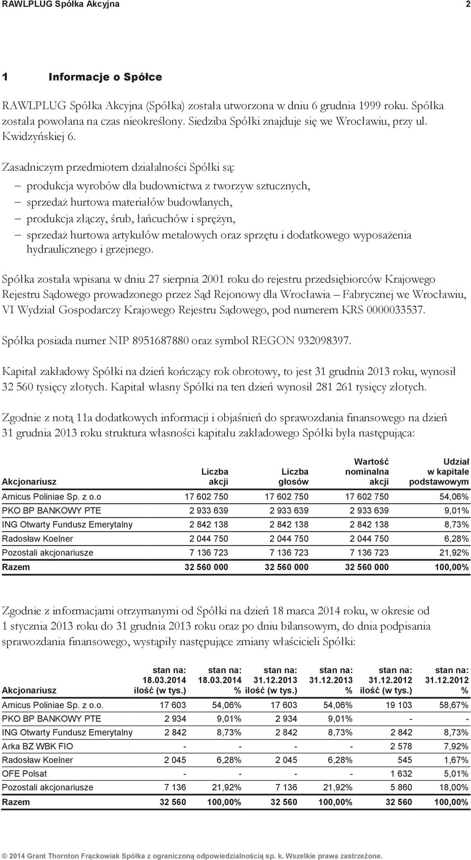 Zasadniczym przedmiotem działalności Spółki są: - produkcja wyrobów dla budownictwa z tworzyw sztucznych, - sprzedaż hurtowa materiałów budowlanych, - produkcja złączy, śrub, łańcuchów i sprężyn, -