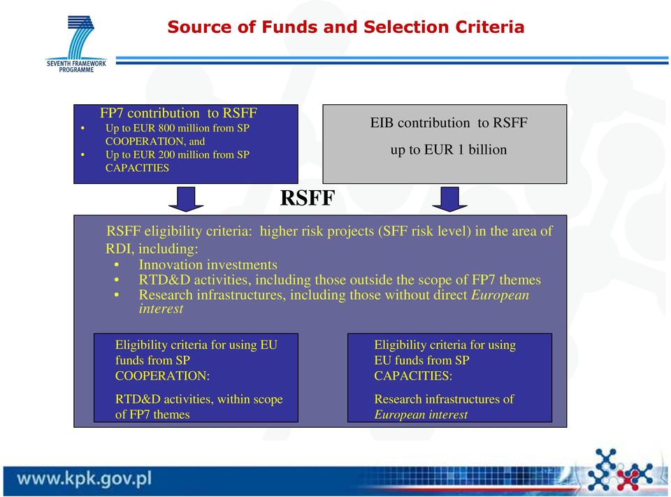 investments RTD&D activities, including those outside the scope of FP7 themes Research infrastructures, including those without direct European interest Eligibility criteria for