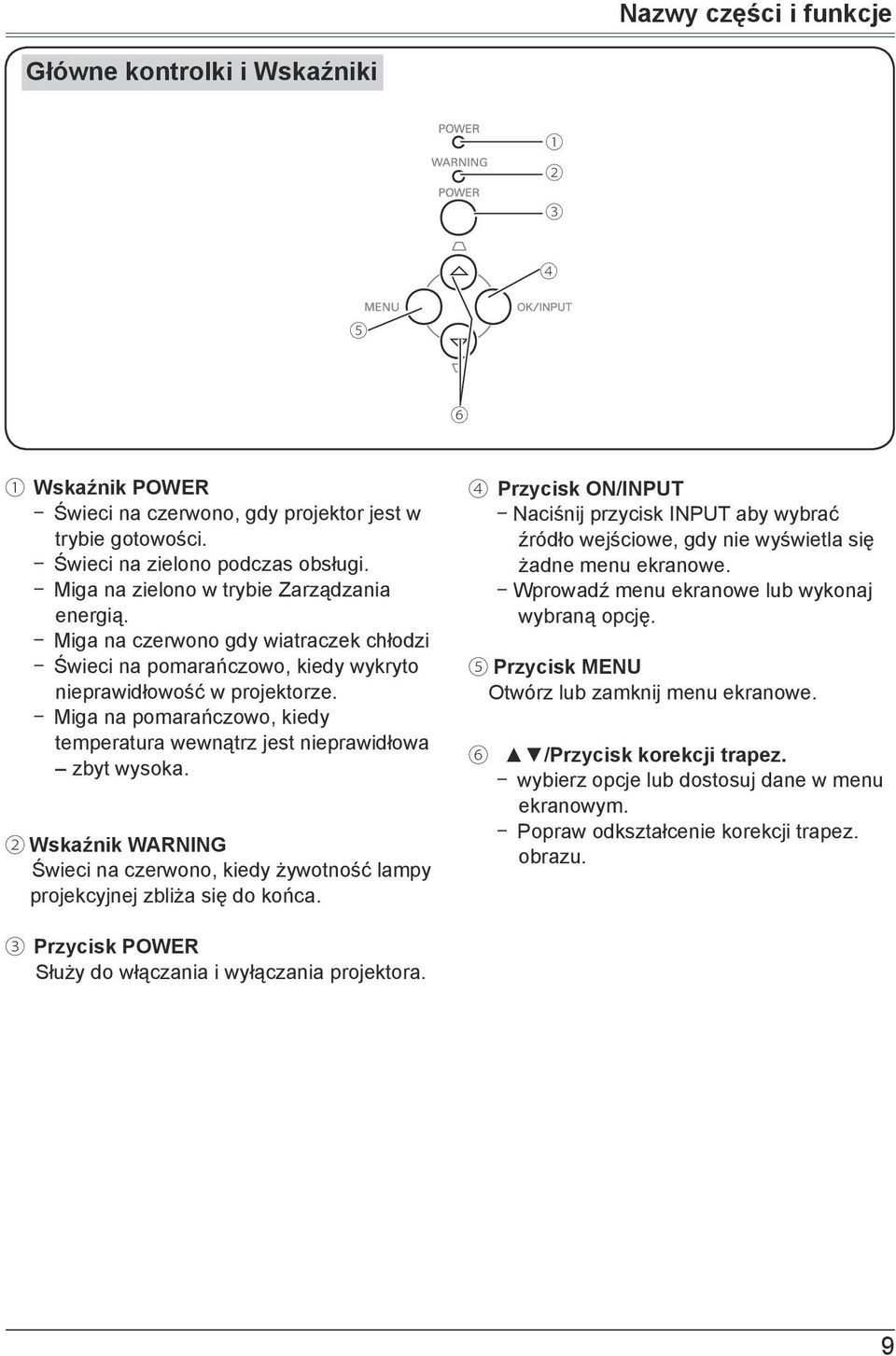 - Miga na pomarańczowo, kiedy temperatura wewnątrz jest nieprawidłowa zbyt wysoka. 2 Wskaźnik WARNING Świeci na czerwono, kiedy żywotność lampy projekcyjnej zbliża się do końca.