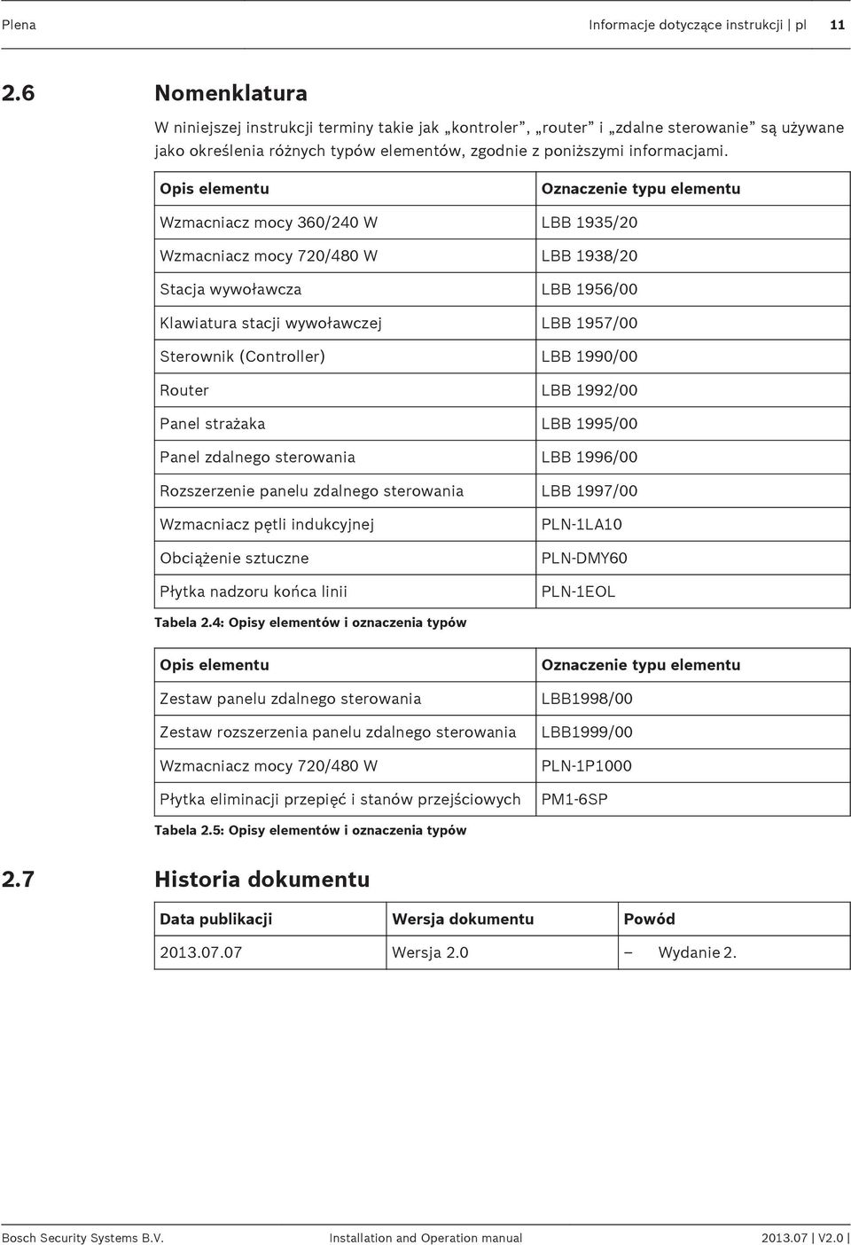 Opis elementu Oznaczenie typu elementu Wzmacniacz mocy 360/240 W LBB 1935/20 Wzmacniacz mocy 720/480 W LBB 1938/20 Stacja wywoławcza LBB 1956/00 Klawiatura stacji wywoławczej LBB 1957/00 Sterownik