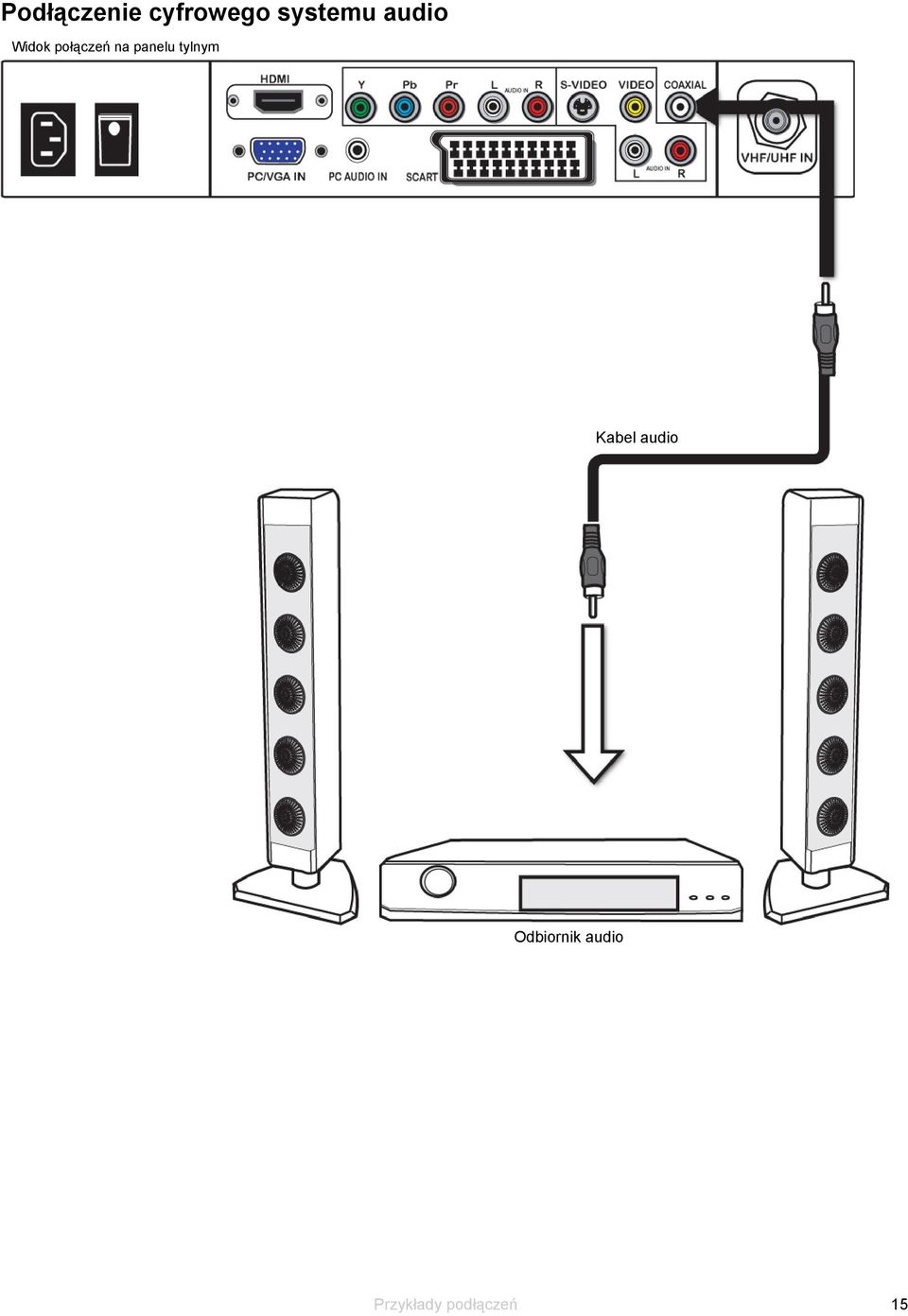 panelu tylnym Kabel audio