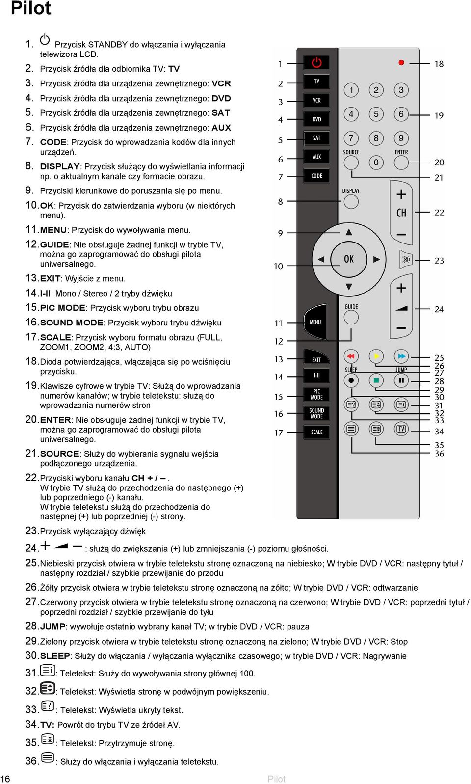 CODE: Przycisk do wprowadzania kodów dla innych urządzeń. 8. DISPLAY: Przycisk służący do wyświetlania informacji np. o aktualnym kanale czy formacie obrazu. 9.