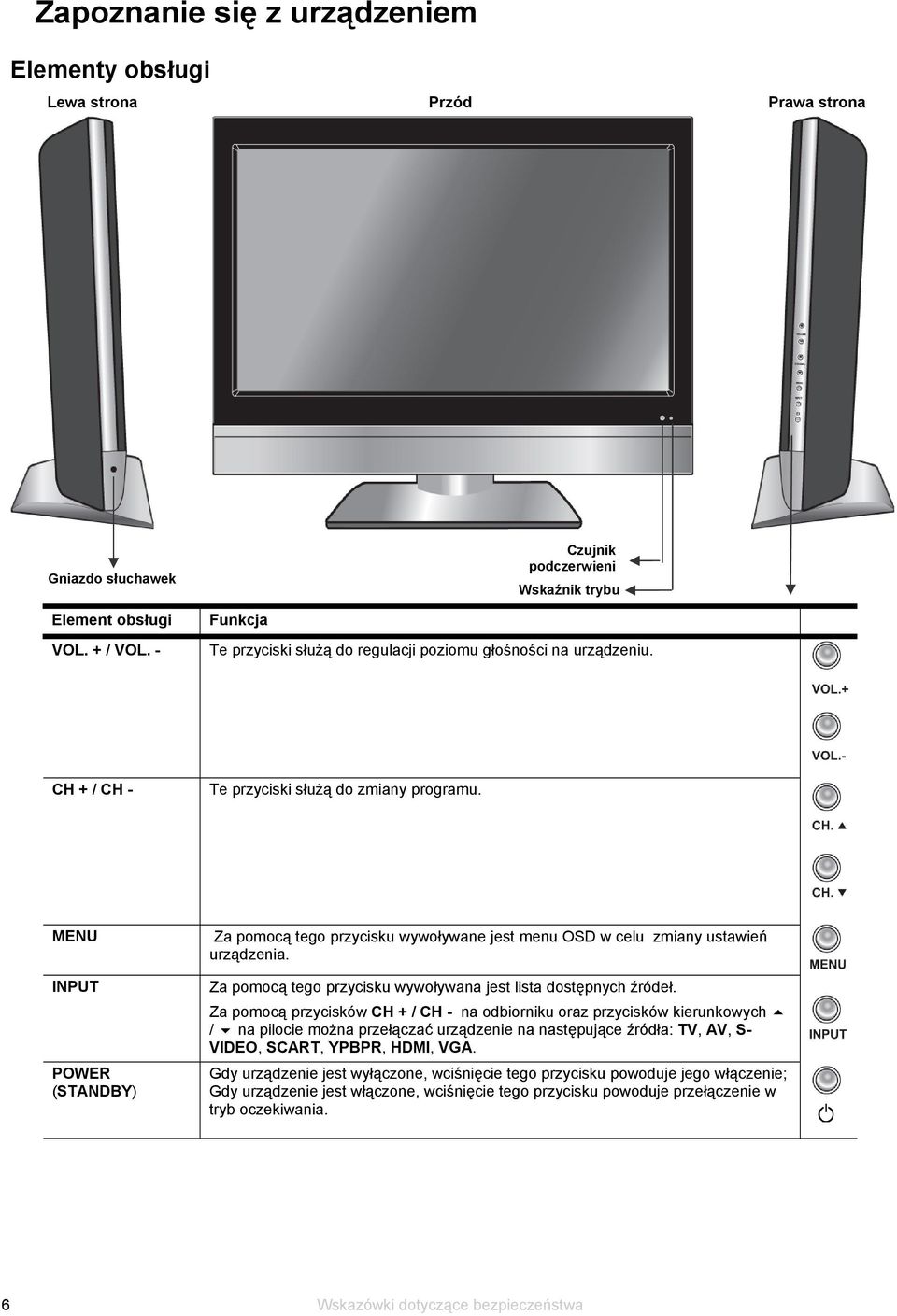 MENU INPUT POWER (STANDBY) Za pomocą tego przycisku wywoływane jest menu OSD w celu zmiany ustawień urządzenia. Za pomocą tego przycisku wywoływana jest lista dostępnych źródeł.