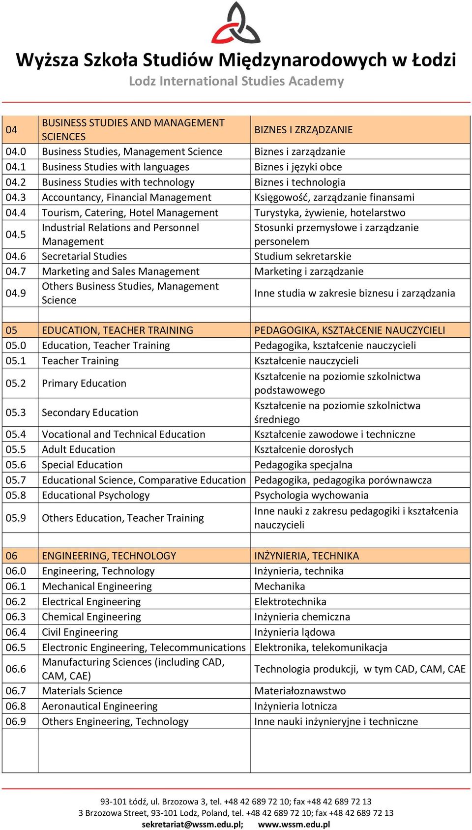 4 Tourism, Catering, Hotel Management Turystyka, żywienie, hotelarstwo 04.5 Industrial Relations and Personnel Stosunki przemysłowe i zarządzanie Management personelem 04.